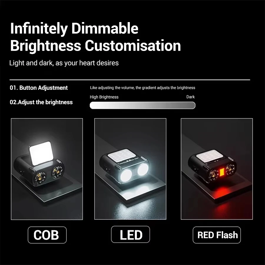 Capteur COB LED phare capuchon - Fishing Hat avis et prix